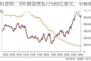 美国财政部：3年期国债发行580亿美元，中标收益率3.810%