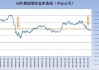 10 年期国债：收益率降至 2.03% 引分歧