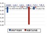 财报速递：科大智能2024年半年度净利润2439.42万元