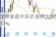 全球星盘中异动 股价大涨5.37%