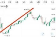 四大因素驱动 30股中期业绩连年增长