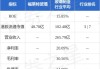 福莱特玻璃：回购828.5万股H股，注销后注册资本减少207.125万元