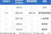 福莱特玻璃：回购828.5万股H股，注销后注册资本减少207.125万元