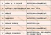 财政部：4月证券交易印花税339亿元，同比下降52.7%