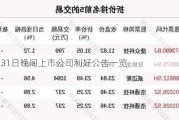 7月31日晚间上市公司利好公告一览