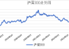 沪深300指数性价比凸显