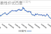 沪深300指数性价比凸显