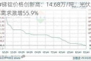 1#锑锭价格创新高：14.68万/吨，光伏玻璃需求激增55.9%