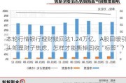 本轮行情银行理财赎回达1.24万亿，A股回暖引头部理财子焦虑，怎样才能撕掉固收“标签”？