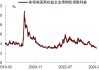 中金公司：美国通胀放缓支持联储年内降息