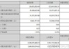 兆丰股份：中期现金分红，总额不低于年均净利润 30%