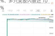 纽交所突发技术故障：巴菲特旗下公司股价暴跌 99.97%、多只美股闪崩近 100%