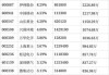 安信企业价值优选混合C：净值2.0718元下跌2.20%，近1个月收益率13.53%