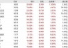 铭腾国际上涨10.43%，报4.66美元/股