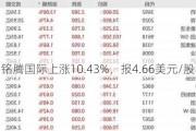 铭腾国际上涨10.43%，报4.66美元/股