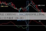 友讯达（300514）：MACD指标DIF线上穿0轴-技术指标上后市看多（06-28）