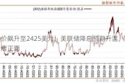 金价飙升至2425美元：美联储降息预期升温，市场情绪正面