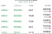 碳基半导体概念盘中跳水，中船特气跌1.62%