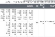 花旗：予友邦保险“买入”评级 目标价100港元