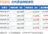 彩讯股份(300634.SZ)股东光彩信息、明彩信息、瑞彩信息完成减持 合计减持882.87万股