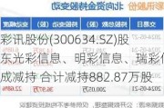 彩讯股份(300634.SZ)股东光彩信息、明彩信息、瑞彩信息完成减持 合计减持882.87万股