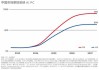 AIPC：预计AIPC整机成本将会比PC提高20~40%