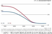 AIPC：预计AIPC整机成本将会比PC提高20~40%