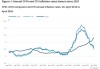 英国通胀高于预期，令6月降息前景降温