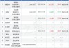 万里石董秘殷逸伦增持1.78万股，增持金额49.96万元