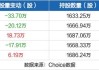 艾力斯大宗交易折价成交15.00万股