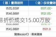 艾力斯大宗交易折价成交15.00万股