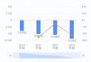 优必选预期上半年收入约4.5亿至5亿元 同比增长约72%至91%