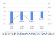 优必选预期上半年收入约4.5亿至5亿元 同比增长约72%至91%