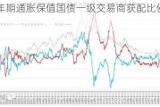 美国5年期通胀保值国债一级交易商获配比例创纪录低位