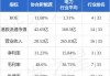 协合新能源10月31日耗资168.01万港元回购317万股