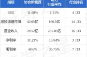 协合新能源10月31日耗资168.01万港元回购317万股