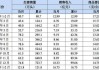 ST天山：5月活畜销售收入同比增长15.37%