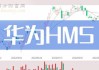 华为HMS概念盘中拉升，万兴科技涨2.64%