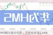 华为HMS概念盘中拉升，万兴科技涨2.64%