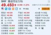 赛诺菲涨超1.2% 法国政府投资公司据称考虑竞购其健护业务