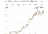 民富国际盘中异动 大幅下挫13.33%