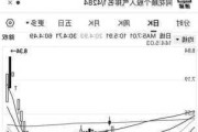 万物新生（爱回收）盘中异动 早盘股价大跌5.30%