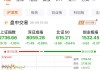 10月7日日经225指数开盘上涨1.56%，韩国Kospi指数上涨0.37%