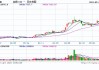 收评：沪银跌近5%，氧化铝跌超4%