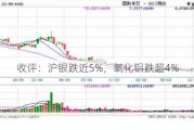 收评：沪银跌近5%，氧化铝跌超4%