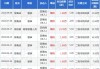 信科移动董事李秉成增持1万股，增持金额5.08万元