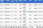 信科移动董事李秉成增持1万股，增持金额5.08万元