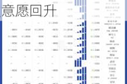 美国 5 月 ADP 新增就业 15.2 万：铜价偏弱运行，下游接货意愿回升