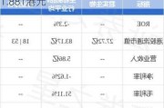 君实生物盘中异动 急速下挫5.11%报11.881港元