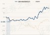 景顺长城核心竞争力混合A：规模21亿，近6月收益13.42%